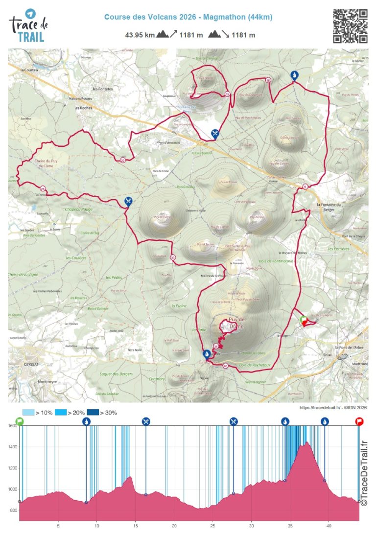 Parcours et profil du 44km de la Course des Volcans